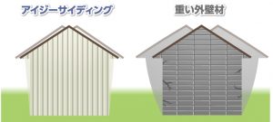 建物の耐震性を損なわない