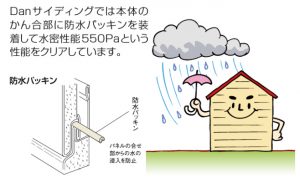 結露・雨水シャットアウト！古くても快適性が復活
