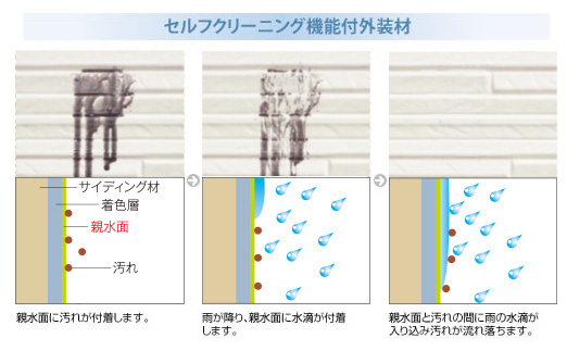綺麗な外壁を保つセルフクリーニング