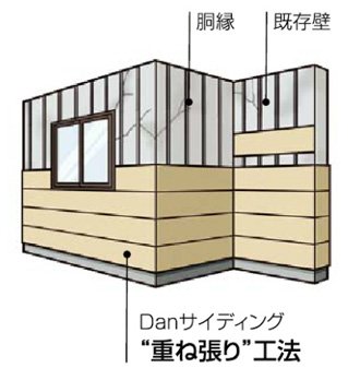 従来の1/4の軽さを実現