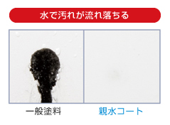 雨で汚れを浮かせて流す親水性効果
